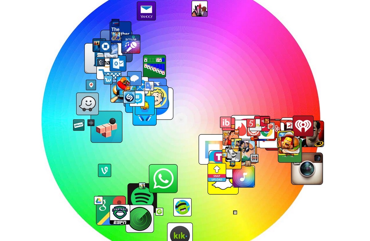 Study shows all of your iOS and Mac app icons really do look the same