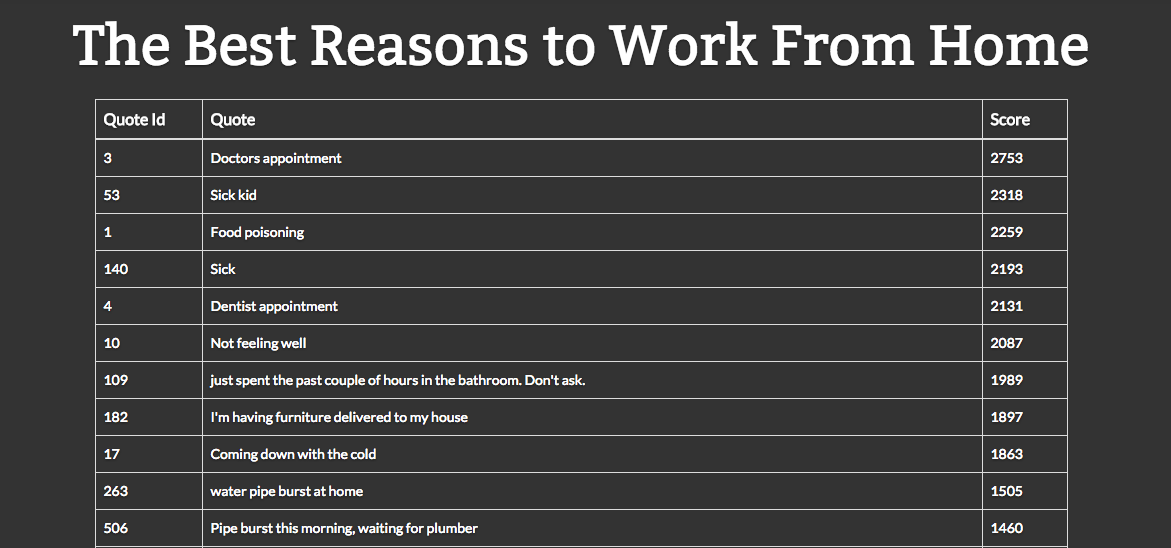 The best reasons to work from home
