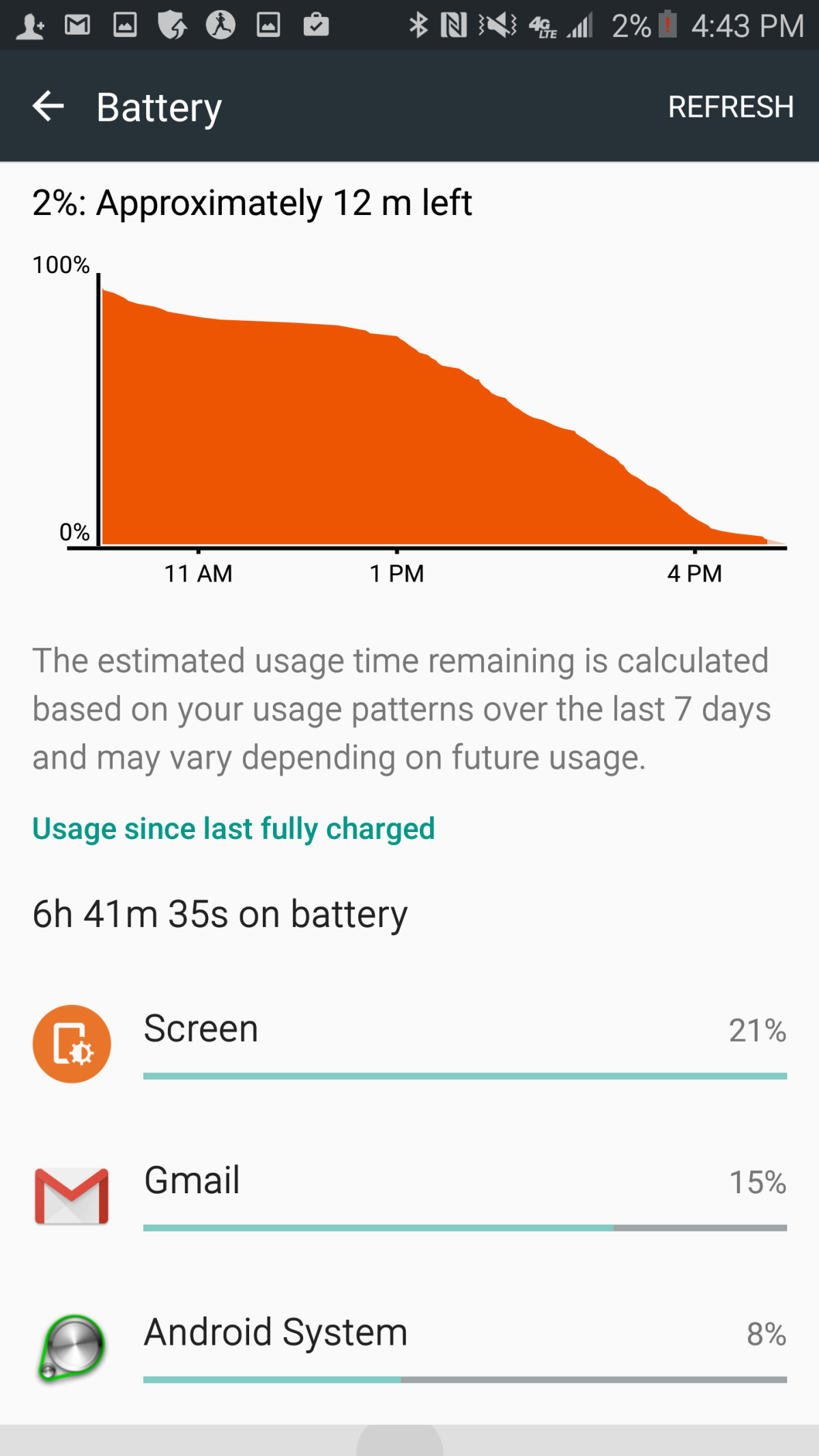 It seems to have been a fluke, but my first day had much worse battery.