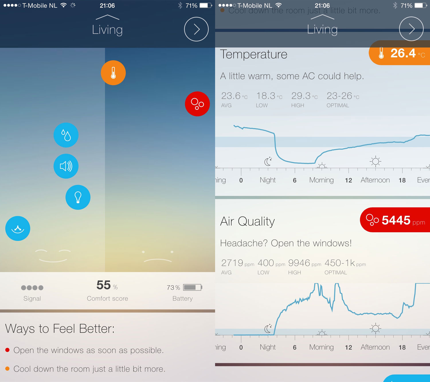 Air quality after a shower