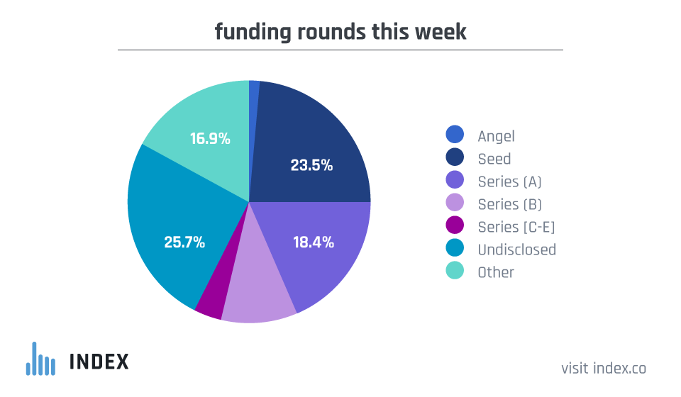 funding-graph