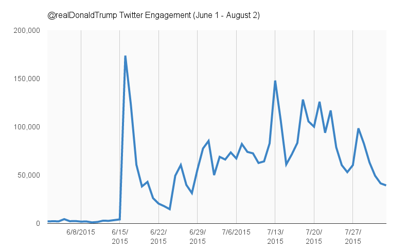 The journey of a potential President Twitter troll 