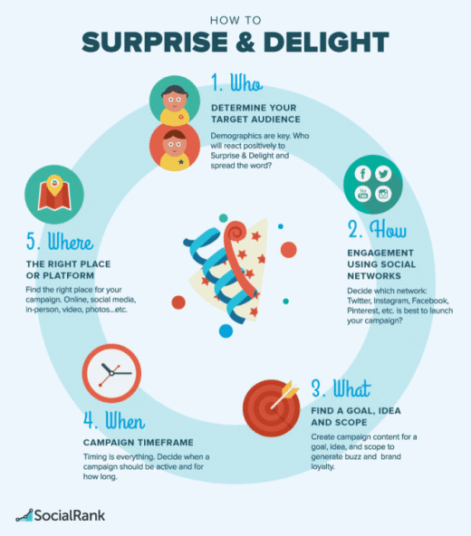 Surprise-and-Delight-Campaigns-703x800