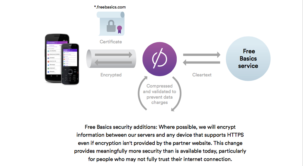 free-basics-security-2