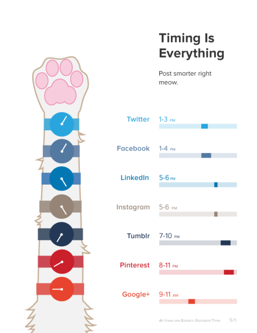 social-media-timing-infographic