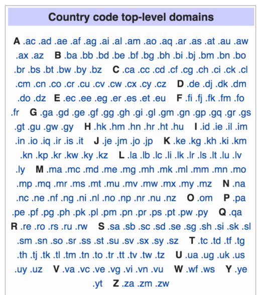 top-level-domains-708x800