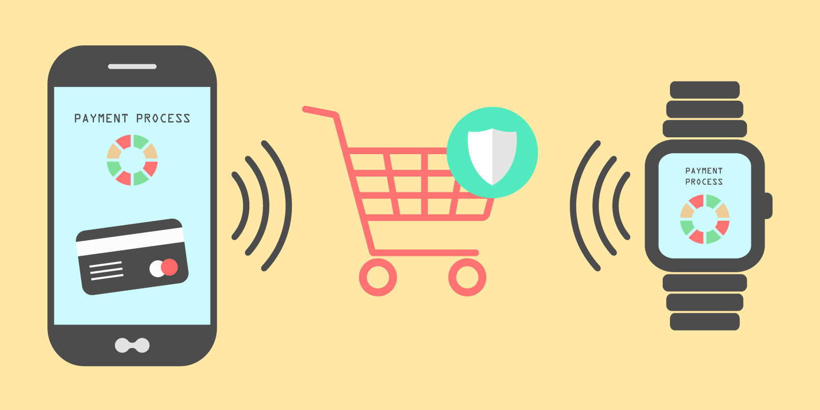 Making things pay: How our objects will soon shop for us, securely