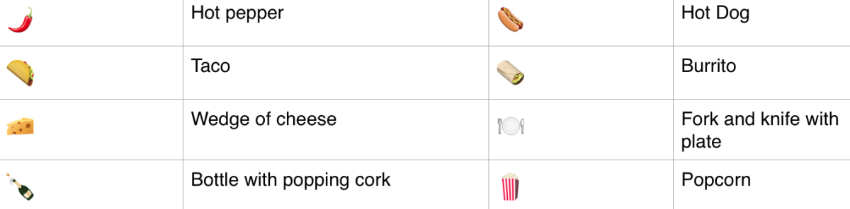 Food iPhone emoji