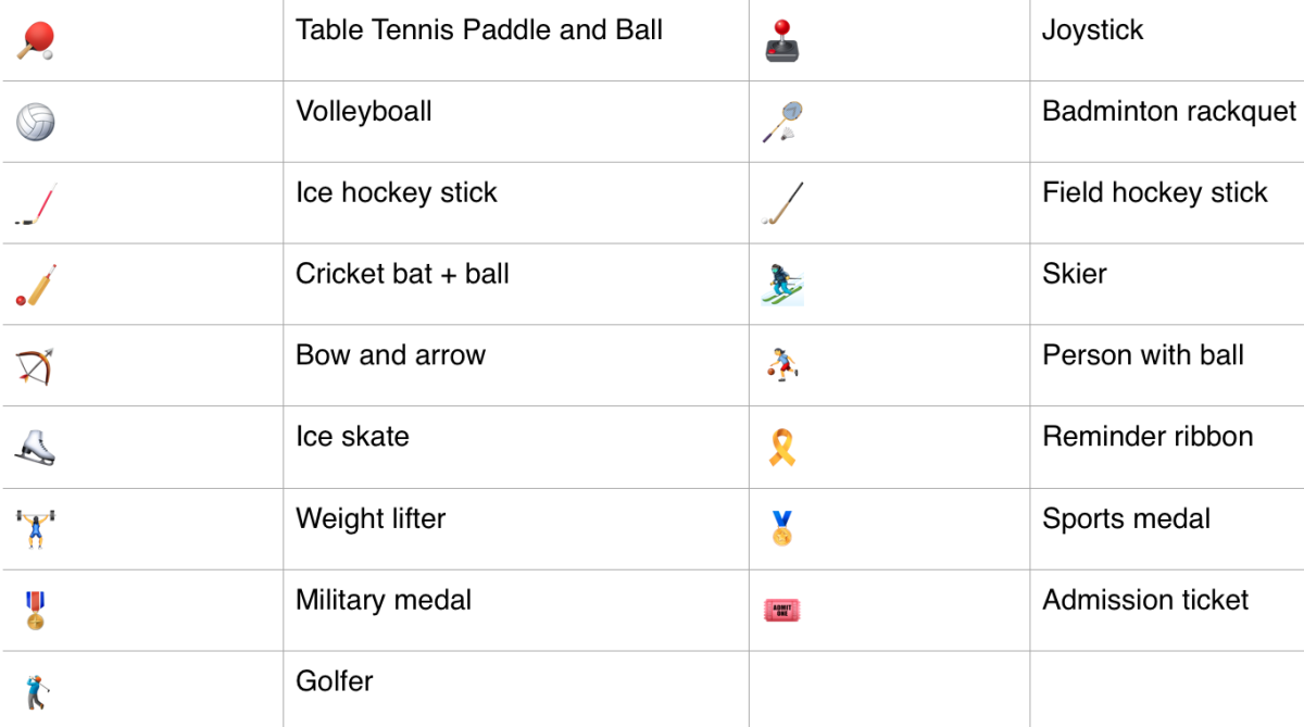 Sport/activity iPhone emoji