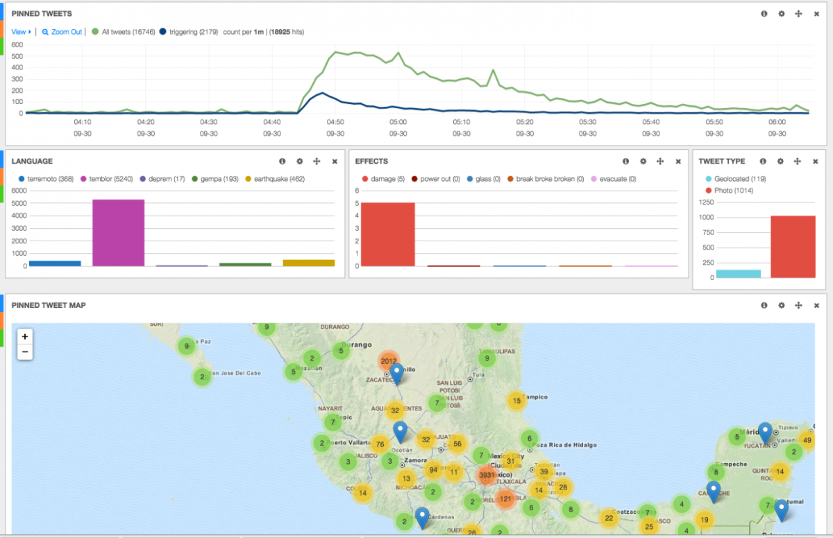 Your tweets are being used by scientists to track earthquakes around the world