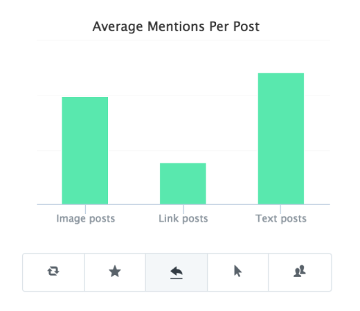 social-media-engagement-more-comments-per-post