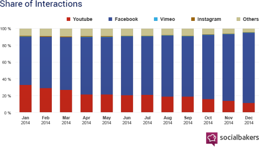 socialbakers-charts-