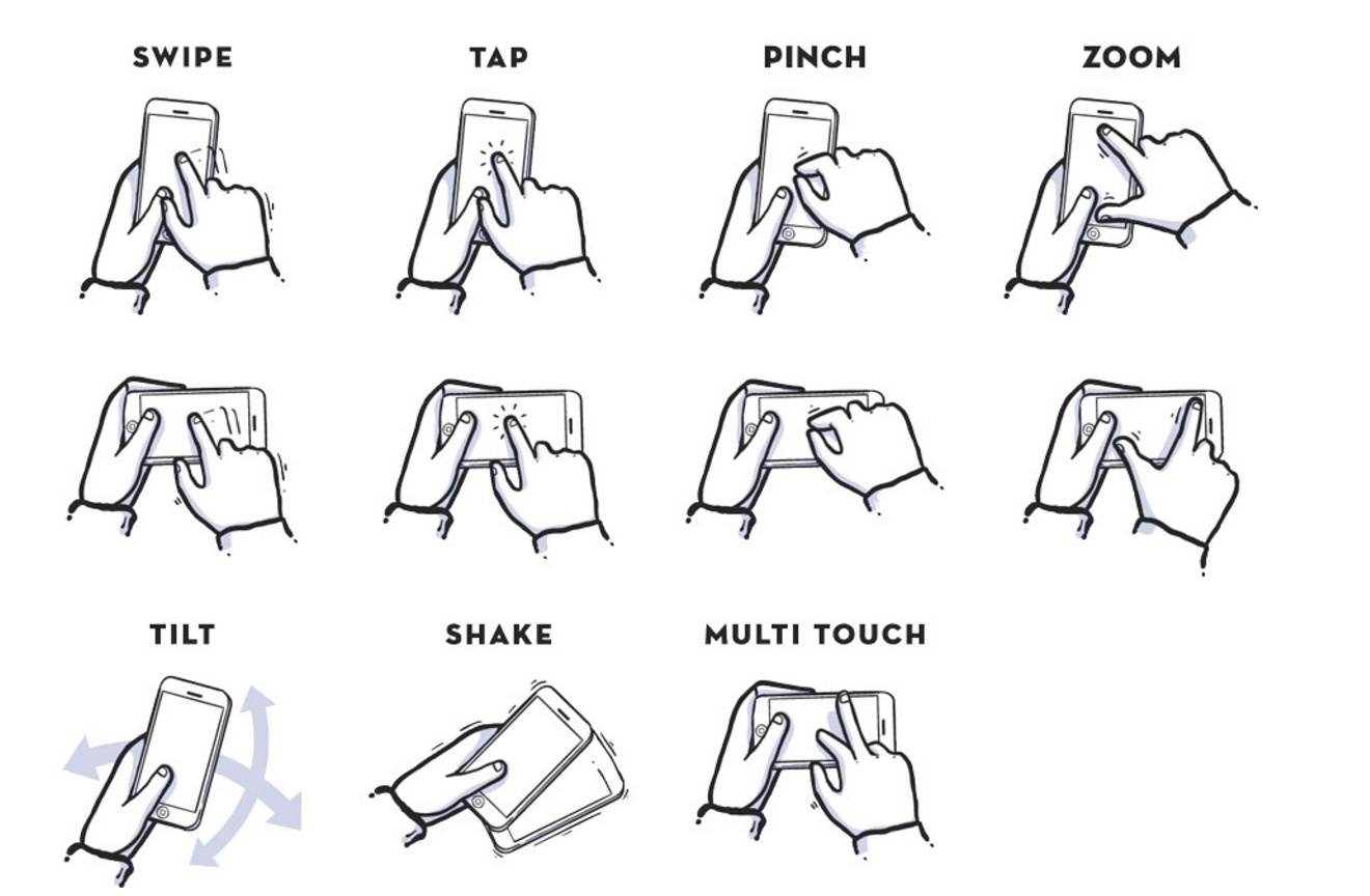 How to implement gestures into your mobile design