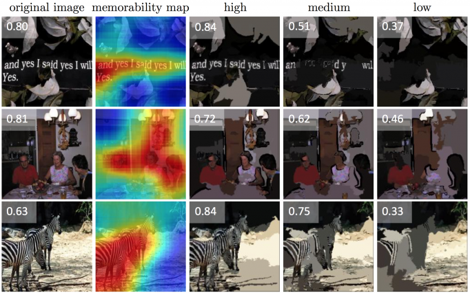 MIT’s new deep learning tool aims to predicts the memorability of your photos