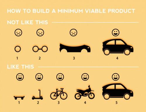 how-to-build-a-minimum-viable-product