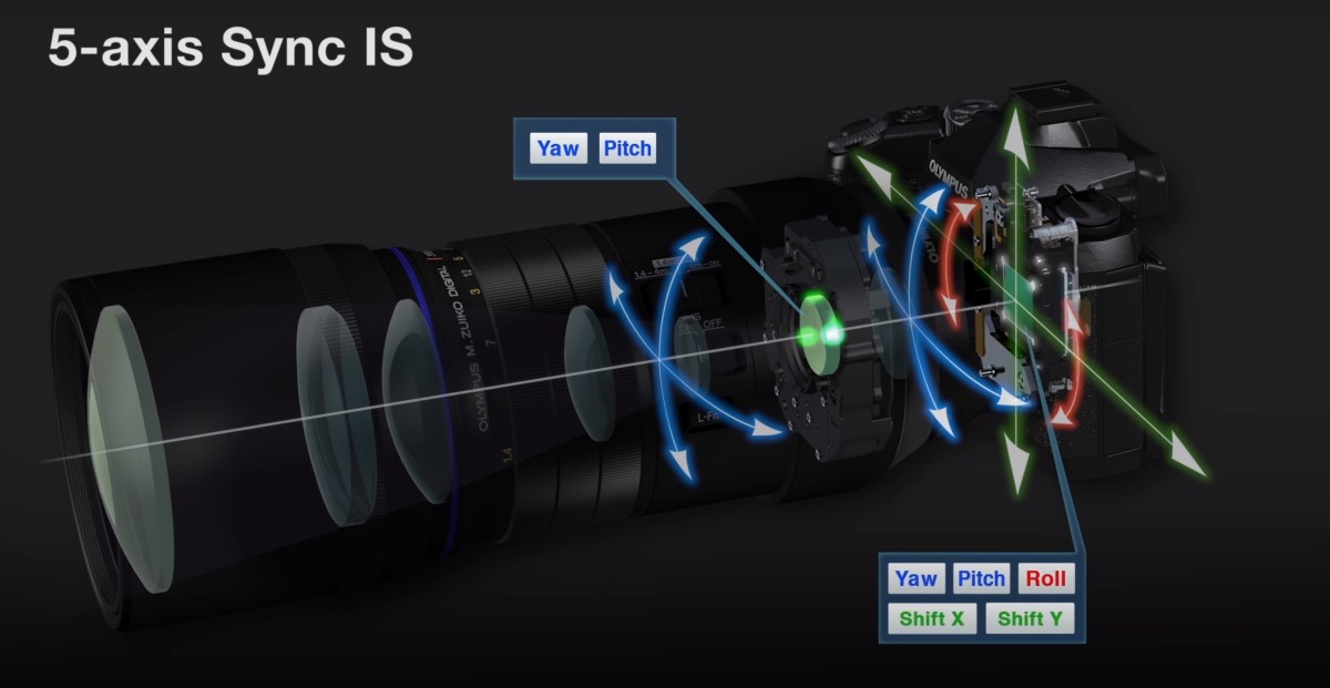 Hands-on: Olympus’ 300mm F4 lens has ridiculously good stabilization