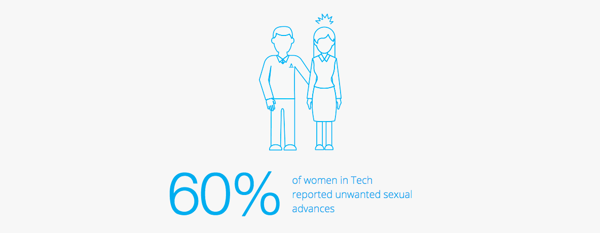 Silicon Valley isn’t trying hard enough to disrupt its sexism problem