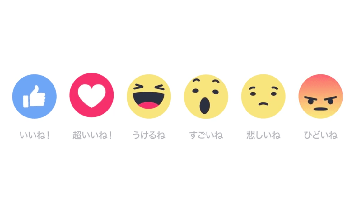 Facebook’s Reactions emojis are working so they’re quietly rolling out across the world