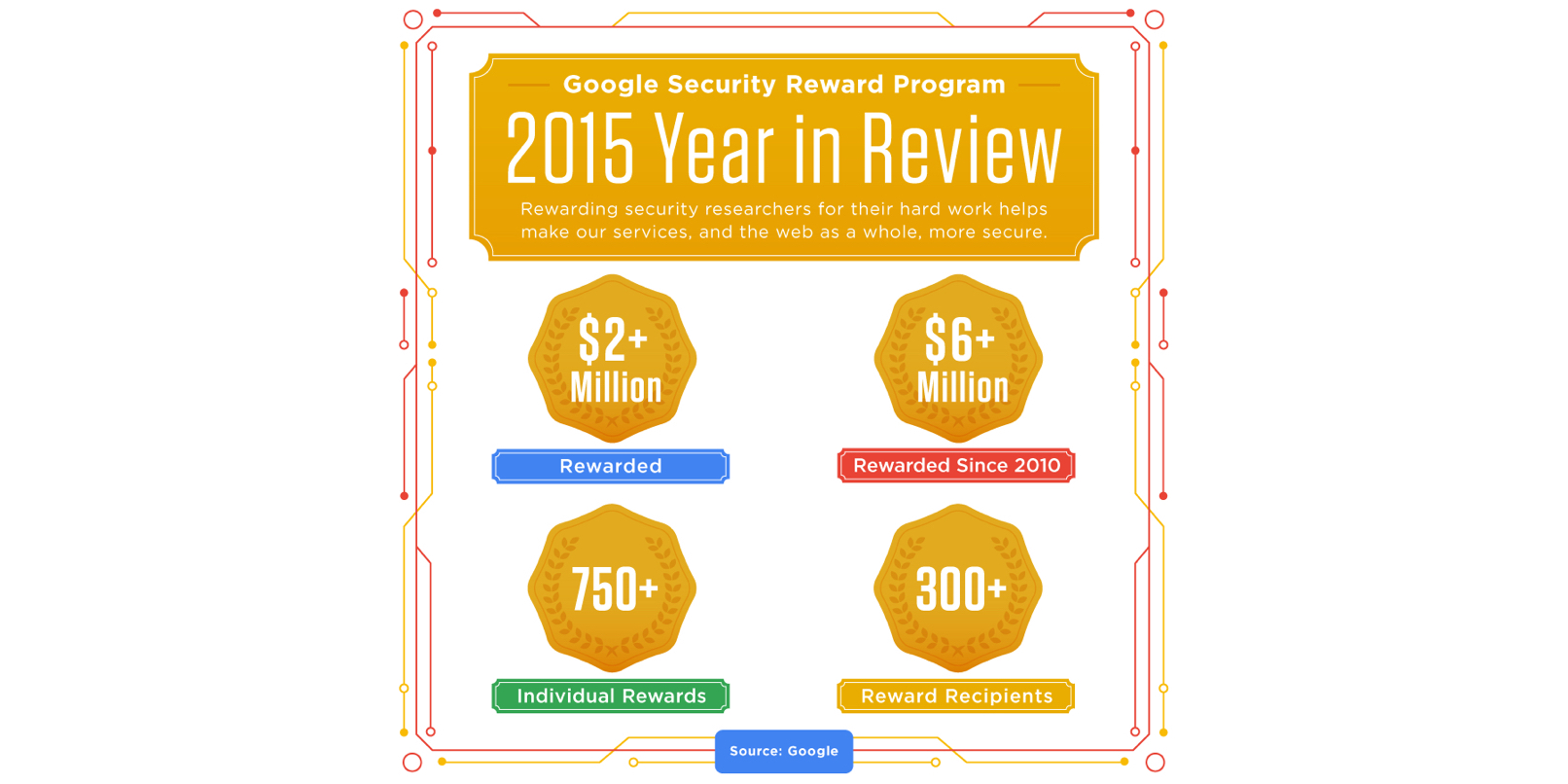 Google Review Rewards