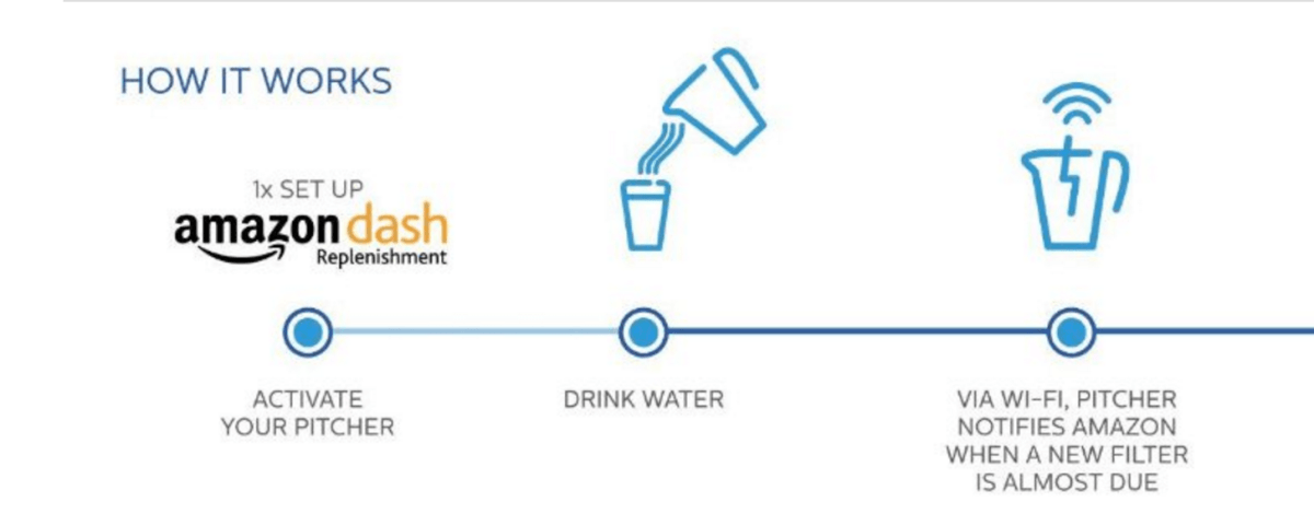 Meet the internet-connected water jug that orders its own filters from Amazon