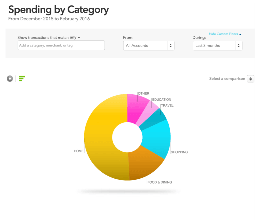 My last three months of spending by category. Pro Tip: Moving is expensive!