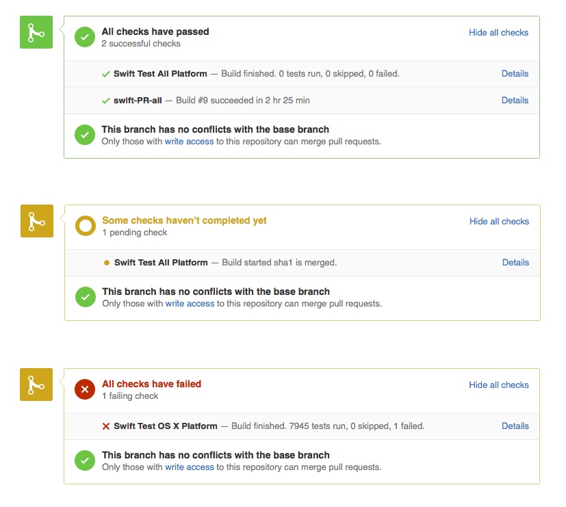 Swift Continuous Integration is now available for testing pull requests