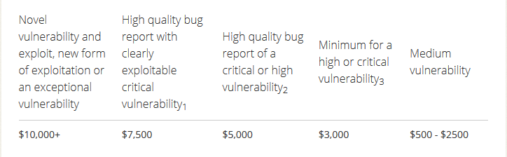 client bug bounty