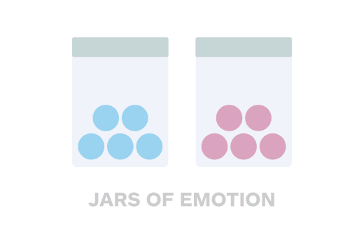 emotionz, jar of emotion, jar of marbles