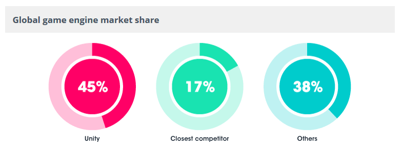 unity statistic