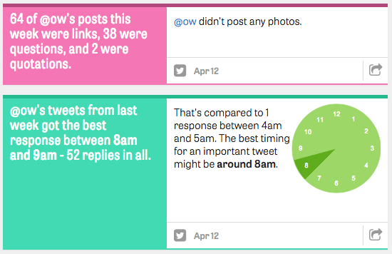 ThinkUp, a personalized social media insights tool, is up for sale