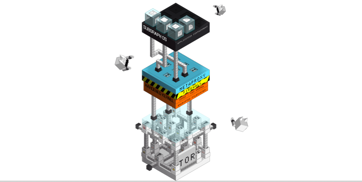 Subgraph will be Snowden’s OS of choice – but it’s not quite ready for humans yet