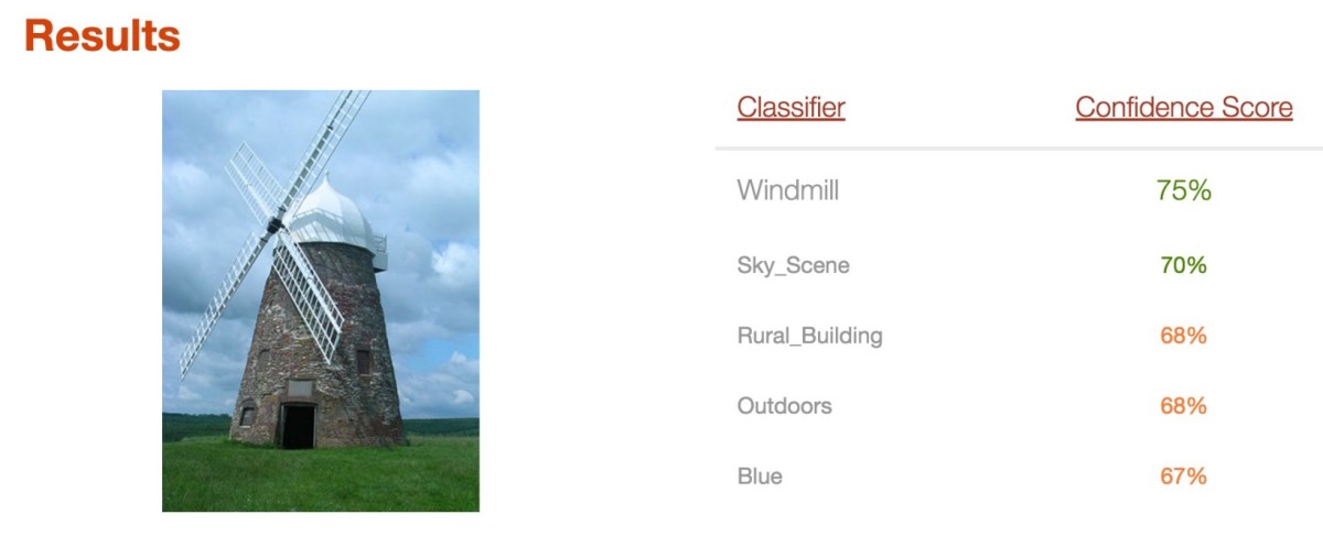 IBM Watson can guess what’s in your photos with scary accuracy