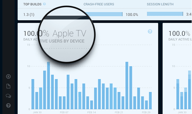Twitter Fabric is launching its real-time analytics tool ‘Answers’ for Apple TV apps