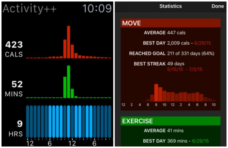 Activity++ is a big improvement over Apple’s native tracker app