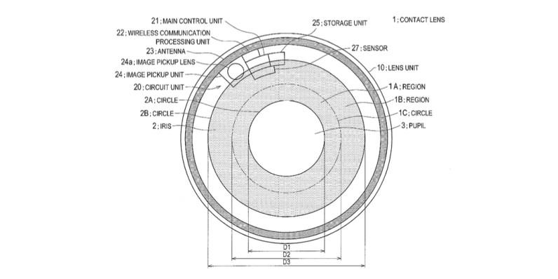 Sony wants to put a camera in your eye with zoom, image stabilization and autofocus