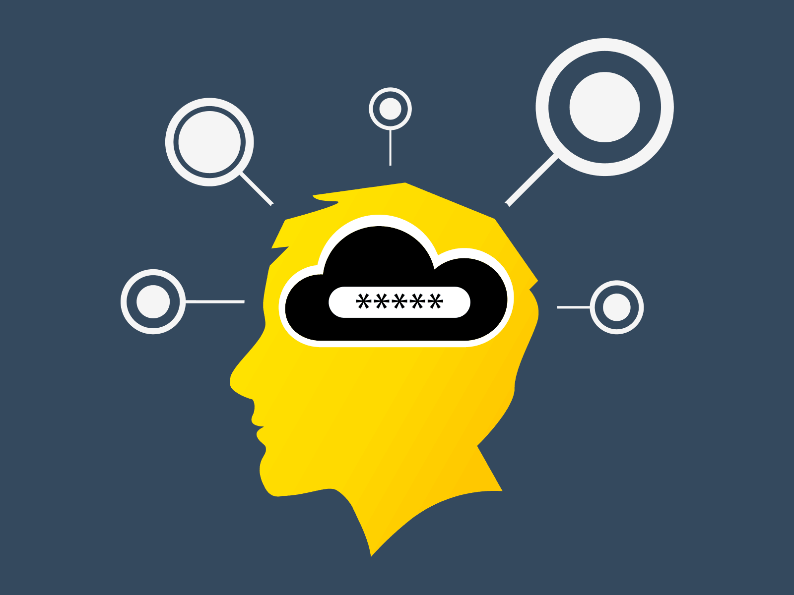 Why relying on your memory could compromise your security