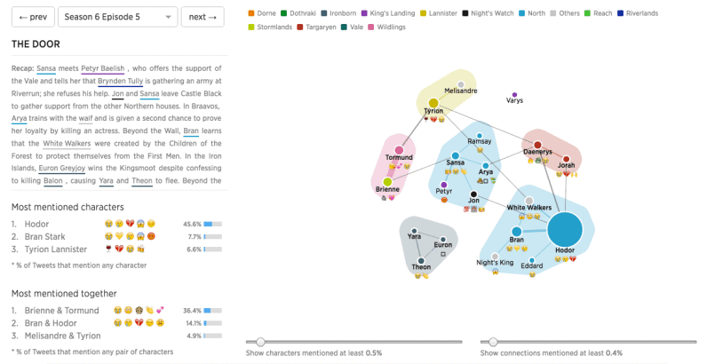 See how each ‘Game of Thrones’ episode was discussed on Twitter with this data visualization ...