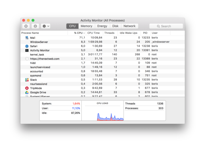 how to find malware on mac activity monitor