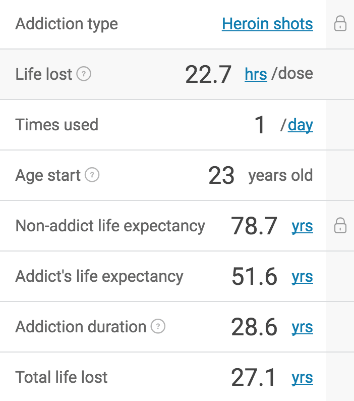 This addiction calculator is the easiest way to see when you'll die