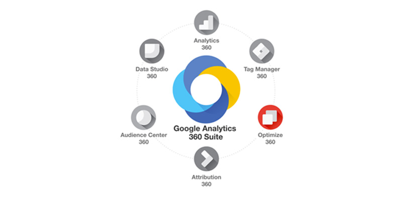 Marketing the TNW way #15: How TNW uses Google Optimize 360 Featured Image