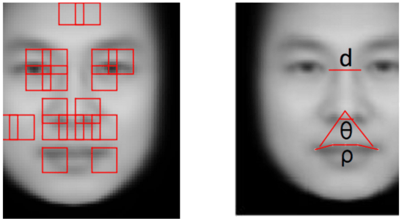 artificial intelligence, criminals, faces