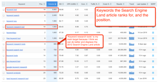 12 Keyword Research Tools And Creative Ways To Use Them 4226