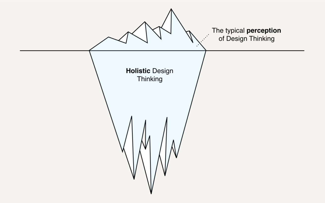 How using Design Thinking will fix Design Thinking
