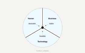 How using Design Thinking will fix Design Thinking