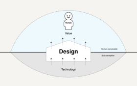 How using Design Thinking will fix Design Thinking