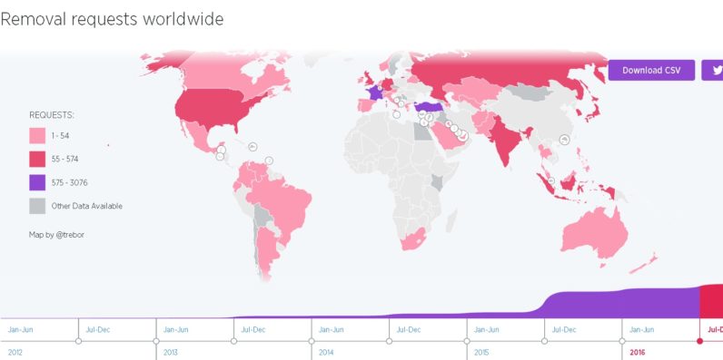 Twitter’s tenth transparency report shows massive scale of fight against extremism