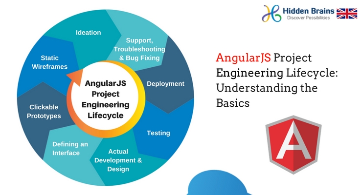 AngularJS Project Engineering Lifecycle