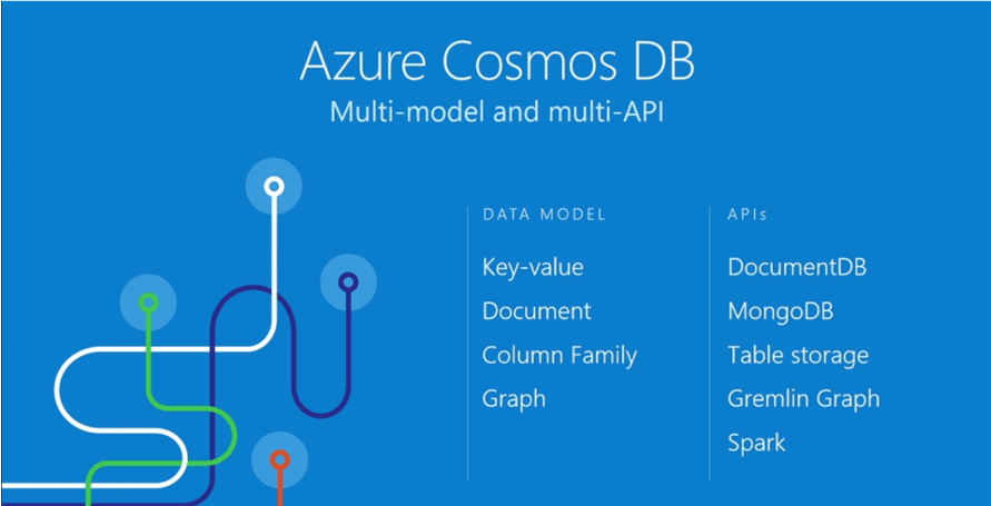 Azure Cosmos DB is Microsoft’s new database for globally-distributed applications