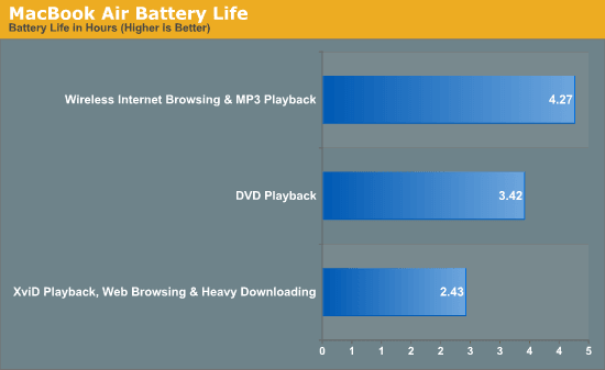 change battery pulse cd