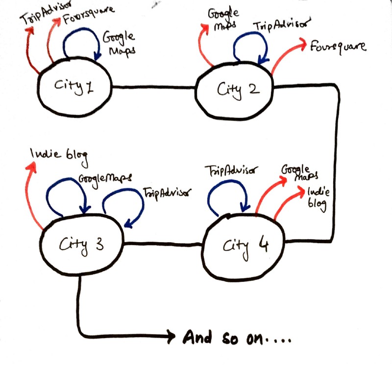 How a frustrated designer imagines an all-in-one Airbnb vacation planner